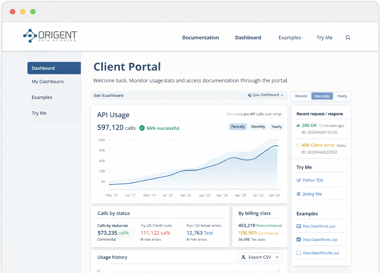 ForecastOne API Dashboard screenshot
